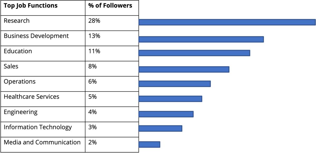 The Leading CRISPR Job Platform